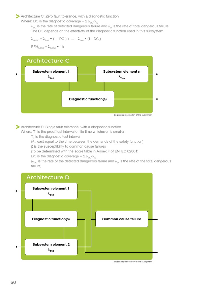 Diagnostic Functions in Safety Architectures | PDF