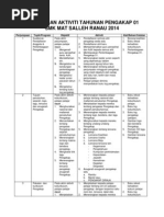Rancangan Aktiviti Tahunan Pengakap Pdf