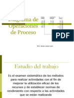 Digrama de Operaciones