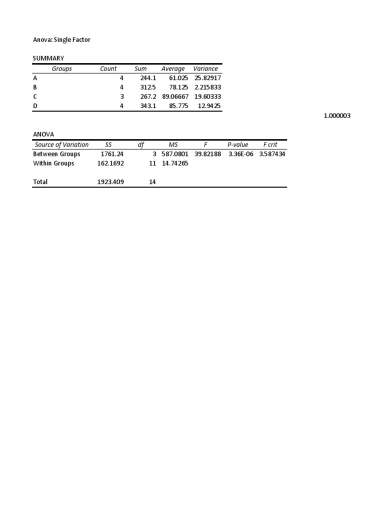 ANOVA and t-Test Analysis Results | PDF