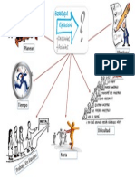 Mapa Mental Estrategia