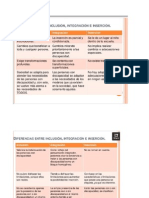 diferencia entre inc integracion e insercion.docx