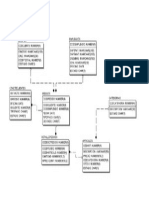 Modelo de Datos