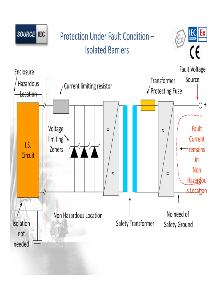 Protection Under Fault Condition - Isolated Barriers: Fault Fault ...