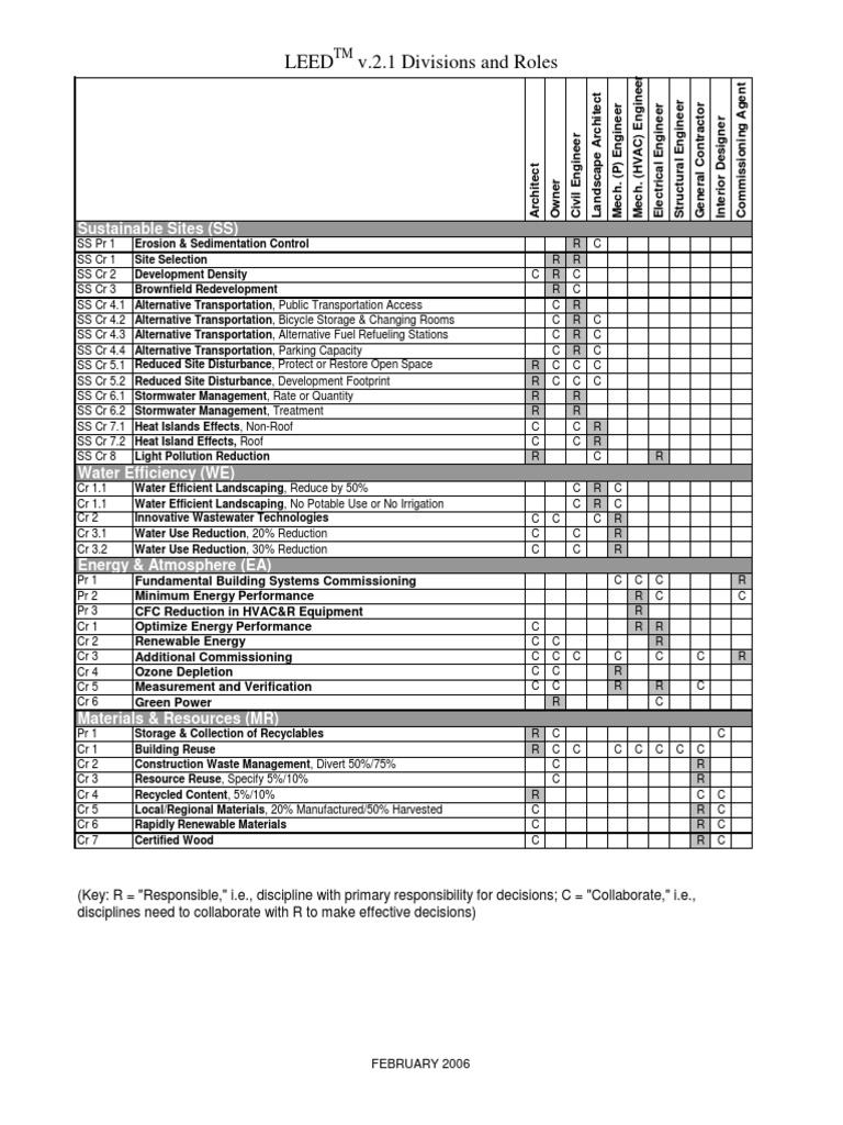 LEED v2.1 Roles and Responsibilities Guide | PDF