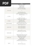 SQL Syntax