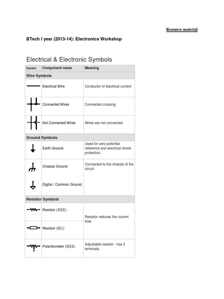 Electrical and Electronics Symbols Guide | PDF | Capacitor | Inductor