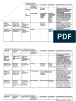 Carrier Oil Comparison Chart