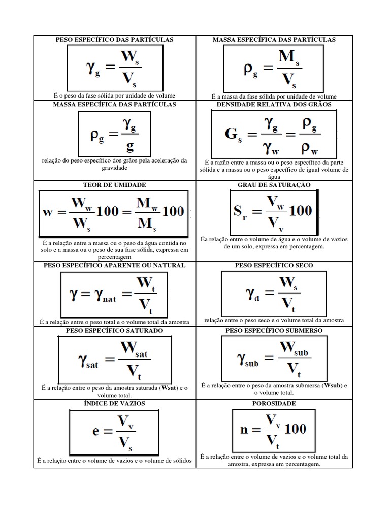 Geotecnia Fórmulas | PDF | Ciências e Matemática