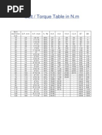 Bolt Torque