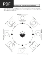 Pop-Up Diagram Illustrating Why The Moon Has Phases