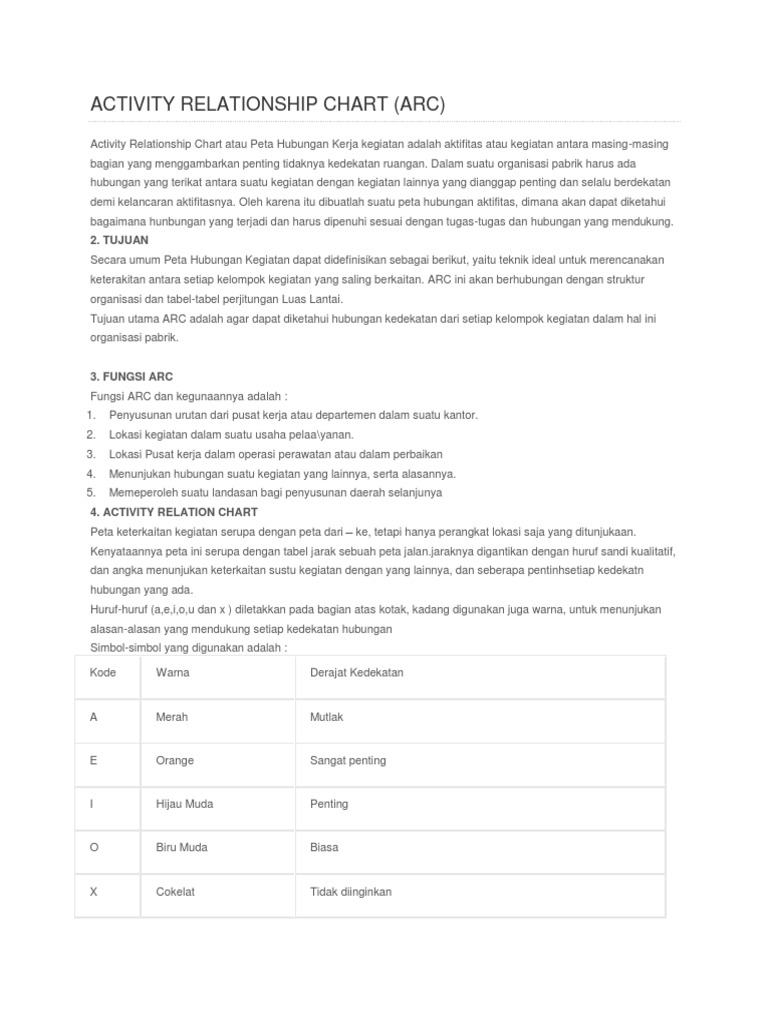 Panduan Activity Relationship Chart | PDF