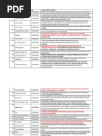 Download jurnal FENOLIK by Sauqi Akbar SN224347577 doc pdf