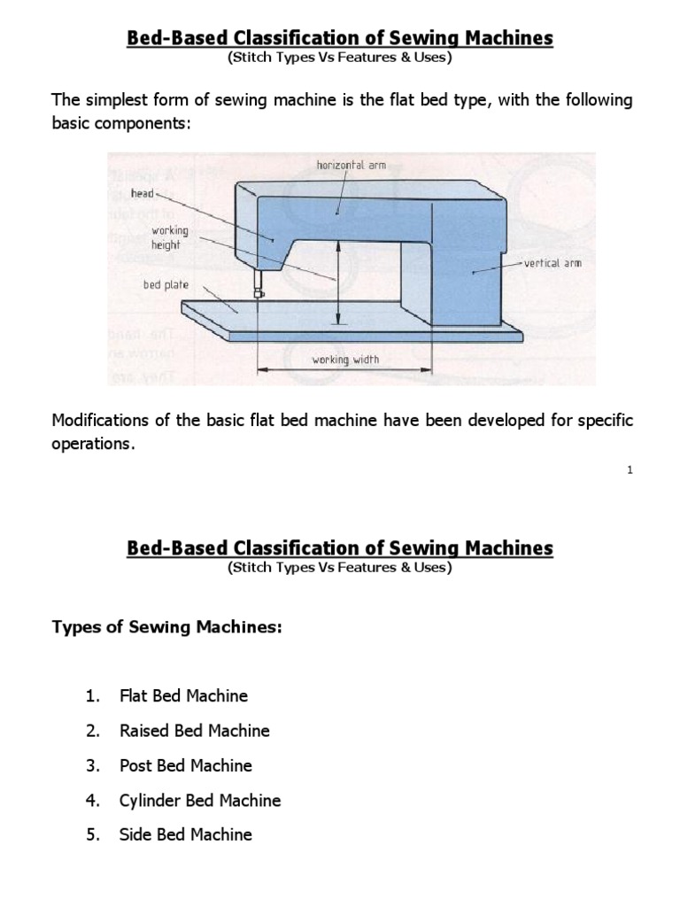 L15 (BedBased Classification of Sewing Machines) PDF Sewing