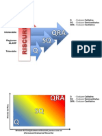 1.3 Risk Management Techniques - Q, SQ and QRA Assessments (Use)