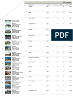 Homes Pending and Sold in Seville GCC as of May 15 2014