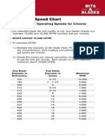 Saw Blade Speed Chart: Bits & Blades