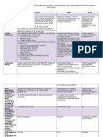 Cuadro Comparativo de Recursos Entornos Virtuales