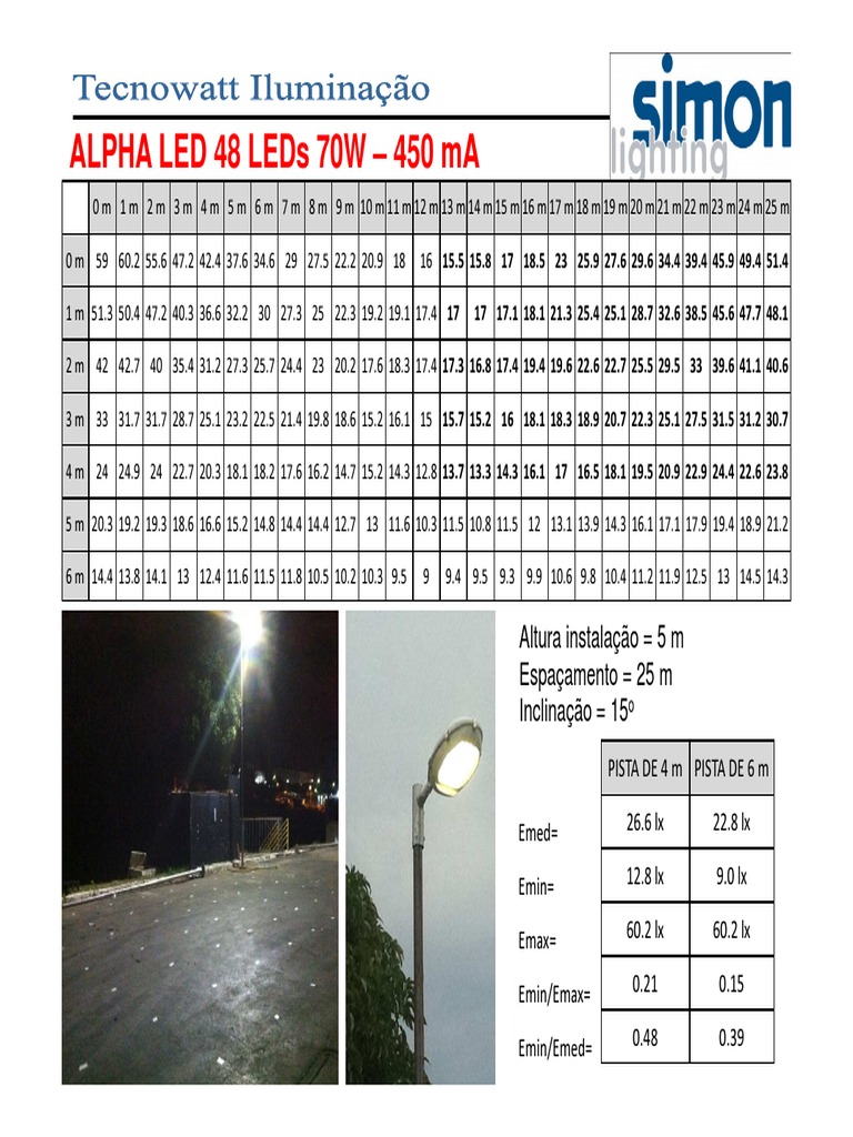 LED Lighting Performance Data Analysis | PDF | Technology & Engineering
