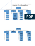 Mapa Conceptual