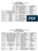 Daftar Tampil Peserta Hiburan BRTN 2009