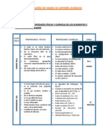 Propiedades físicas y químicas de elementos y sus iones