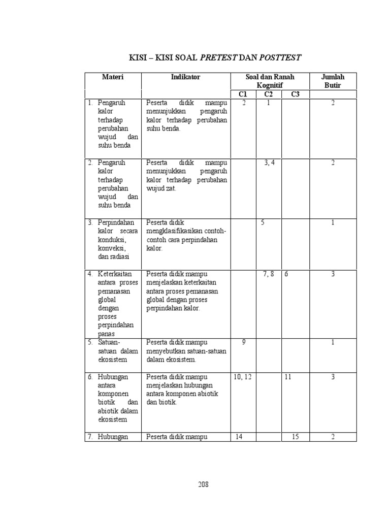 Kisi Kisi Soal Pretest Post Test Jawabanku Id