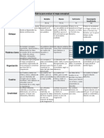 Evaluación de mapas conceptuales: Rúbrica para calificar criterios clave