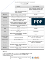 Cuadro Neurotrasmisores