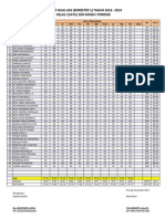 Daftar Nilai Uas