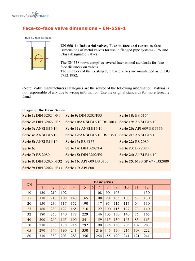 EN5581 Standard For Valves PDF