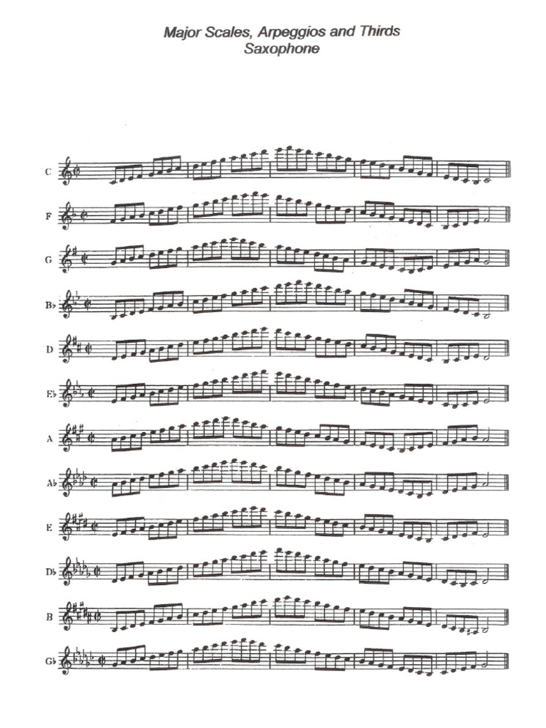 Saxophone Scales and Arpeggios Elements Of Music Music Theory
