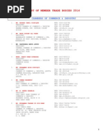 List of All Chambers of Commerce and Industries and Associations in Pakistan 2014