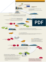 Parlement processus législatif