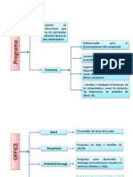 Definicion y Funciones de Programa