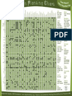 Companion Planting Chart increases Vegetable Production