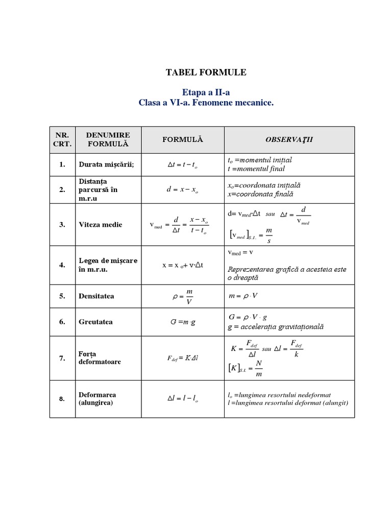 Tabel Formule Clasa A VI A | PDF