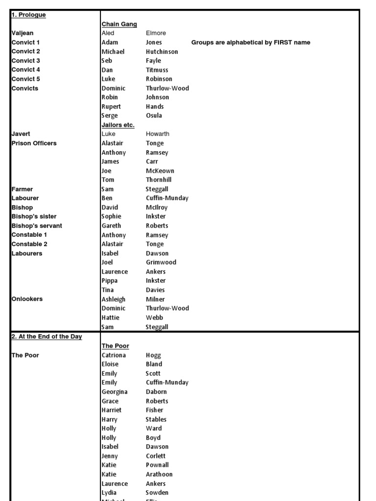 Les Misérables Cast List PDF Les Misérables Cosette