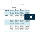 Oral Presentation Rubric