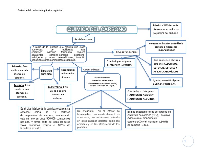 Mapa Conceptual Quimica