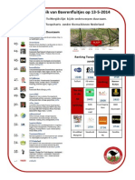 Twitterbereik Van Boerenfluitjes Op 13-5-2014: Ranking Twittergids Duurzaam