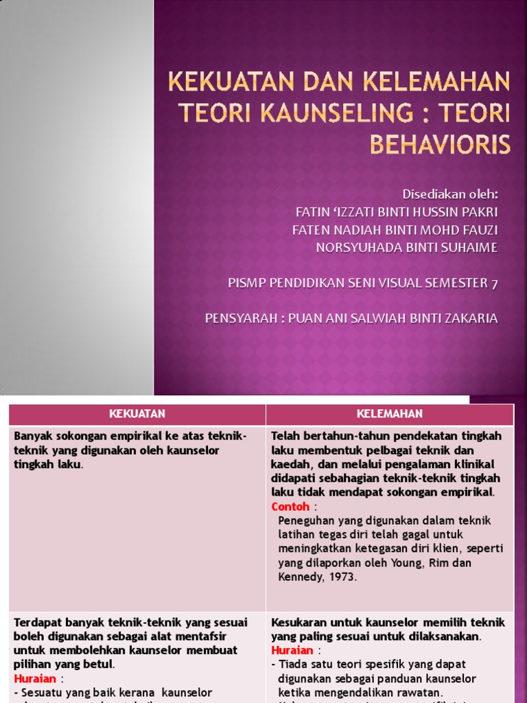 kekuatan dan kelemahan teori kaunseling kekuatan dan kelemahan teori kaunseling