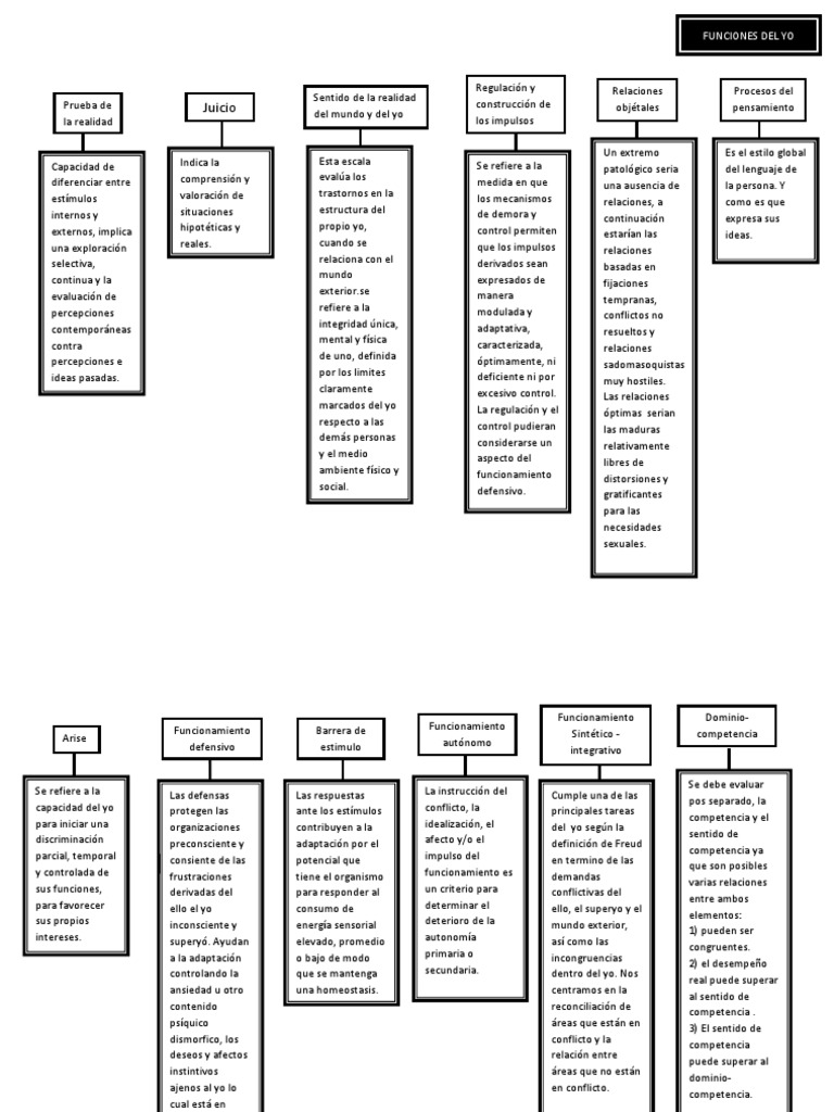 12 Funciones del Yo en Psicología | PDF | Carné de identidad ...