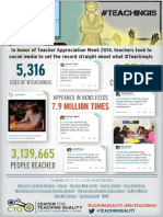 The #TeachingIs Movement [INFOGRAPHIC]