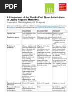 Comparison of Worlds First Threejurisdictions to Legally Regulate Marijuana