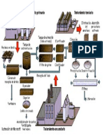 Partes de La Planta de Tratamiento de Aguas