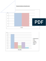 General Audience Questionnaire RESULTS