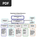 Human Resource Department Org Chart
