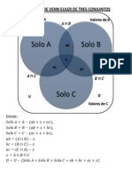 Diagrama de Venn Euler de Tres Conjuntos