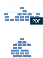 organigrama electrotecnia